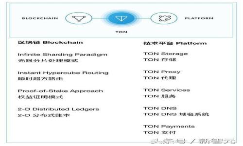 如何获取TP钱包挖矿激活码：完整指南