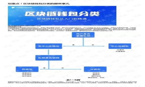  TP钱包（TP Wallet）全面解析：了解加密货币时代的新常识