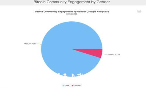 TokenPocket交易所未上市币种推荐与行情分析