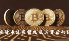 伊朗加密货币使用情况及
