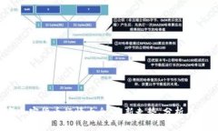 2023年加密货币行情大全：
