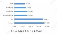 如何通过TP钱包将USDT转换