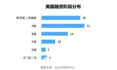 加密数字货币监管法律出