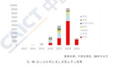 西班牙加密货币指令详解