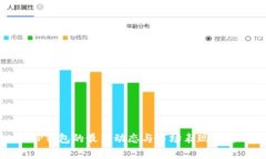 TP钱包的最新动态与市场表