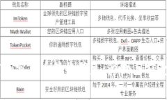印度加密货币税收优惠：