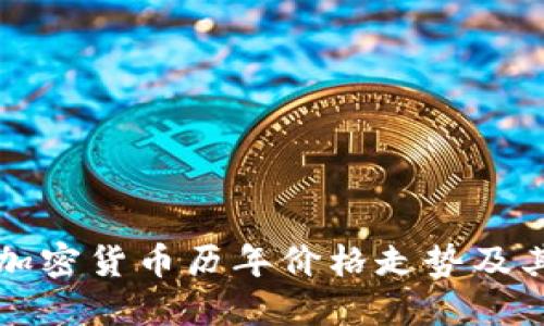 深入探讨加密货币历年价格走势及其影响因素