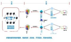 思考好的和关键词如何使