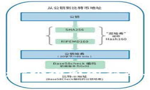  土狗加密货币：一个全面的指南与投资机会分析