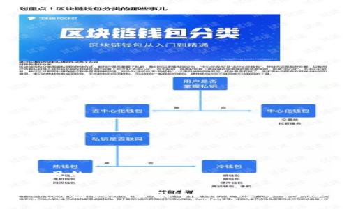 思考一个且的

如何从TP钱包提现空投币？详细步骤与注意事项