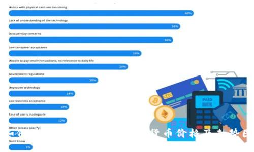 如何在TP钱包中查看加密货币价格及走势图