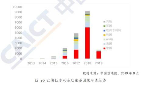 深入解析欧洲加密货币管理：法规、影响和未来趋势