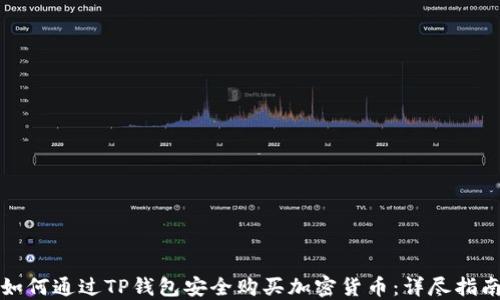 
如何通过TP钱包安全购买加密货币：详尽指南