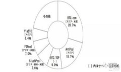   如何利用TP钱包里的复利