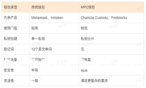如何保护你的TP钱包不被警方追踪？
