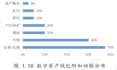 2023年加密货币投资机构排