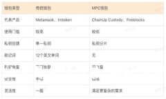 TP钱包提现到账查询攻略：