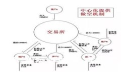加密货币行为指南：用户
