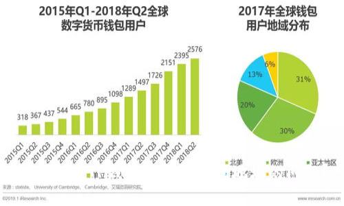 如何解决TP钱包搜不到合约地址的问题？