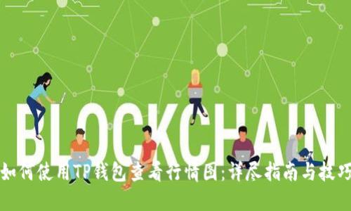 如何使用TP钱包查看行情图：详尽指南与技巧