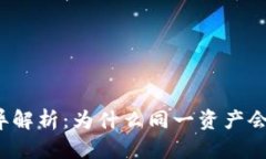TP钱包价格差异解析：为什