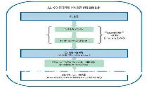  TP钱包使用攻略：如何解决只能买不能卖的问题