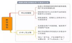 思考一个且的: 如何创建和