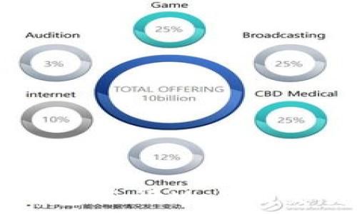   
如何使用TP钱包进行Mobox交易的完整指南