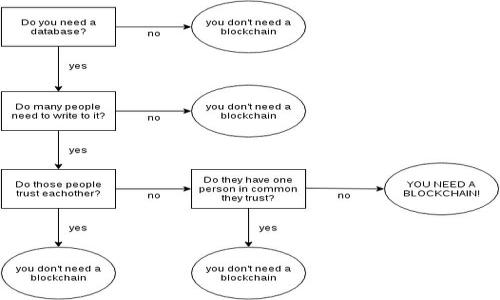 

如何在TP钱包上通过币安智能链高效转账