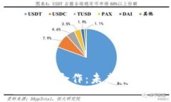 梅赛德斯与加密货币的合