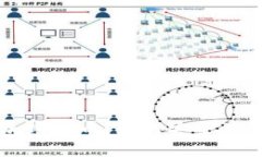 美国银行存储加密货币：
