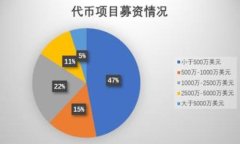 加密货币的未来：问题与