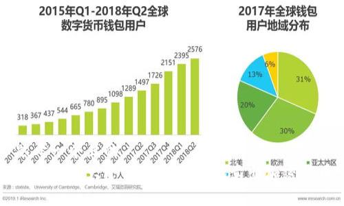 思考一个且的  
如何在各大平台安全便捷地卖出加密货币