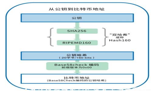 
深入了解布洛克皮尔斯加密货币及其潜力