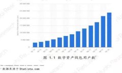 如何选择适合自己的加密