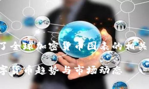 以下是您请求的文章概要，涵盖了全球加密货币图表的相关信息，以及用户可能关注的问题。

全球加密货币图表：深入解析数字货币趋势与市场动态