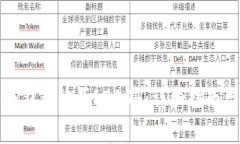 如何通过TP钱包购买LEASH：