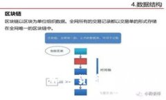 手机上运行的加密货币：