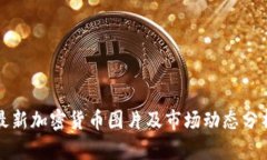 最新加密货币图片及市场