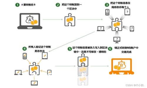 加密货币降价了吗？市场最新动态与投资机会分析