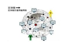 : 如何在TP钱包中将币安链
