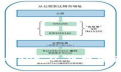 和关键词如何通过 TokenP