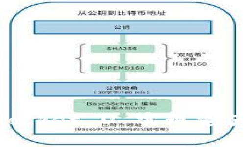 和关键词

如何通过 TokenPocket U 实现资产变现：全方位指南