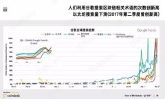 ### 和关键词2023年TP钱包最