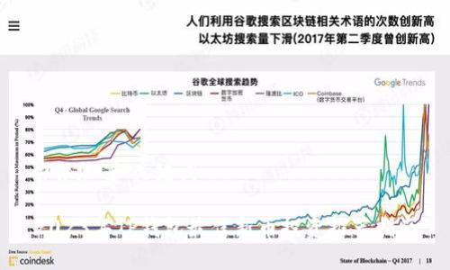 ### 和关键词

2023年TP钱包最佳新币投资推荐指南