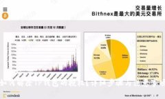 如何解除TP钱包的授权？详