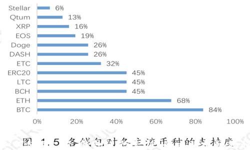 
如何使用 TP 钱包进行充值：全攻略视频教程