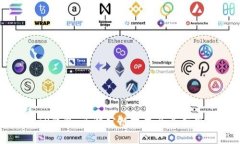 TP钱包：了解公链技术及其