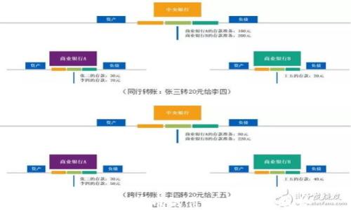 
探秘TP钱包代币的价值与未来趋势