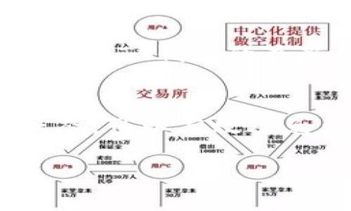 思考一个且的优质

用户手机无法找到TP钱包？一站式解决方法！

关键词：
TP钱包, 苹果手机, 找不到, 手机应用/guanjianci

### 前言：关于TP钱包和苹果手机
在当今数字化迅速发展的时代，各种加密货币钱包为用户提供了方便快捷的管理工具，TP钱包就是其中之一。TP钱包是一款支持多种币种的加密货币钱包，为用户提供去中心化、安全快捷的资产管理和交易功能。然而，很多苹果手机用户在使用TP钱包时，可能会遇到找不到或无法打开应用的问题。本文将提供一系列解决方案，帮助您轻松应对这一问题。

### 常见问题分析
首先，我们需要了解用户在什么情况下会遇到“TP钱包找不到”的问题。常见的原因可能有：应用未下载、误删应用、系统更新后问题、以及应用被隐藏等。以下将详细介绍相关解决方案。

### 问题一：TP钱包是不是没有下载？
在某些情况下，用户可能因为不小心没有下载TP钱包应用，或者设备没有足够的存储空间来安装应用。建议用户前往App Store，搜索“TP钱包”并进行下载。此外，确保网络连接正常，如果网络不稳定，下载可能会失败，也会导致找不到应用的情况。

### 问题二：是否误删了TP钱包？
很多时候，用户在对手机进行清理或整理时，可能不小心将TP钱包误删。若确定TP钱包已被删，可以通过如下步骤恢复：首先，在手机主屏幕上向左滑动，打开“应用库”，然后在搜索框中输入“TP钱包”，查看是否还存在于应用库中。如果找不到，建议前往App Store重新下载。

### 问题三：系统更新后的问题
苹果手机在进行系统更新后，有时可能会导致部分应用无法正常工作，甚至无法显示。在这种情况下，用户可以尝试重启手机，很多时候简单的重启可以解决大部分问题。如果问题仍然存在，可以尝试卸载TP钱包后重新安装。在完全卸载后，前往App Store重新下载应用。

### 问题四：应用被隐藏或移到其他页面
在iPhone上，用户可能会将某些应用放在文件夹中或移到其他页面，从而找不到TP钱包。用户可以尝试在主屏幕上向下滑动，打开“搜索界面”，输入“TP钱包”进行查找。如果在搜索结果中找到了TP钱包，但在主屏幕上找不到，用户可以长按应用图标并拖动到合适的位置。

### 问题五：TP钱包经过修改或更新后不再支持苹果手机
应用不断更新，开发者会对应用进行与调整，但有时也会出现不兼容的情况。用户在更新TP钱包后，如果应用无法打开，首先可以查看应用的支持页面，确认最新版本是否兼容您的设备版本。如果不兼容，可以尝试联系开发者获取帮助，或在官方网站查看解决方案。

### 问题六：是否有其他用户遇到相同问题？
在这种情况下，建议访问TP钱包的官方社交媒体账号或用户论坛。很多时候，其他用户可能会分享相同的问题以及解决方法。通过关注官方的信息更新，您可以及时获得关于TP钱包的最新消息，包括可能的故障和解决方案。同时，用户评论区也是一个获取信息的好地方。

### 总结
对于苹果手机用户在使用TP钱包过程中遇到的找不到应用的问题，以上六个问题及其解决方案将为您提供全面的指导。确保您的网络连接良好，并始终保持应用更新状态，可以有效避免大部分问题的产生。如果经过所有尝试仍然无法解决问题，建议用户联系TP钱包的客服获取专业帮助。

通过有效的解决方案和对常见问题的深入探讨，用户能够更好地管理和使用TP钱包，让加密货币的世界对每个人都变得更加方便与安全。